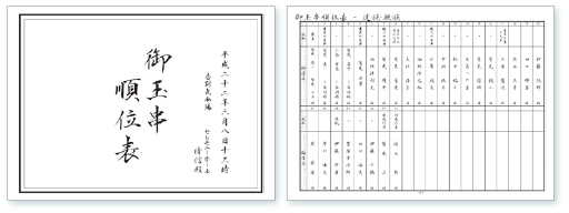 御玉串料順位表