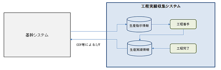 koutei-jiseki_01