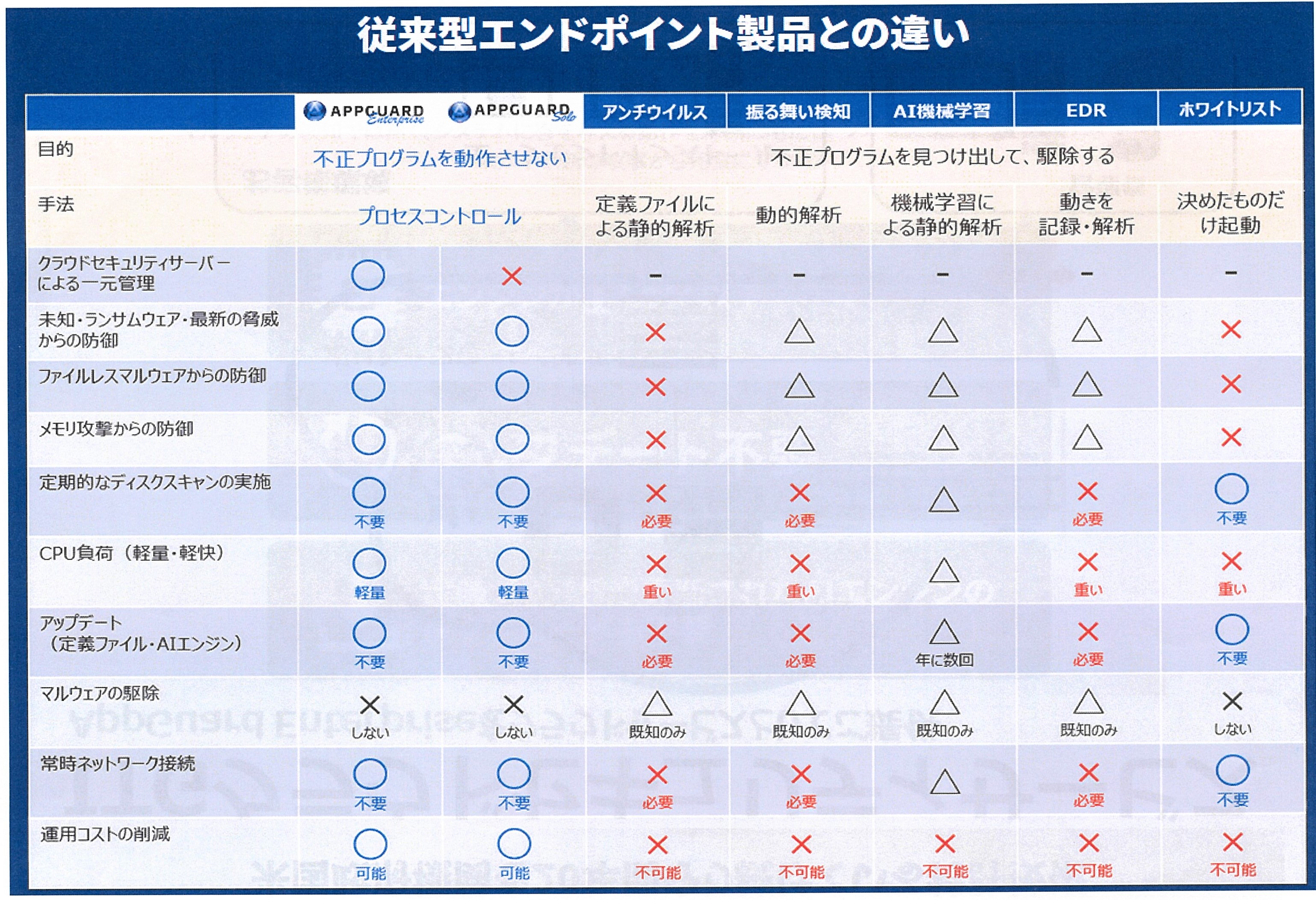 appguard-10