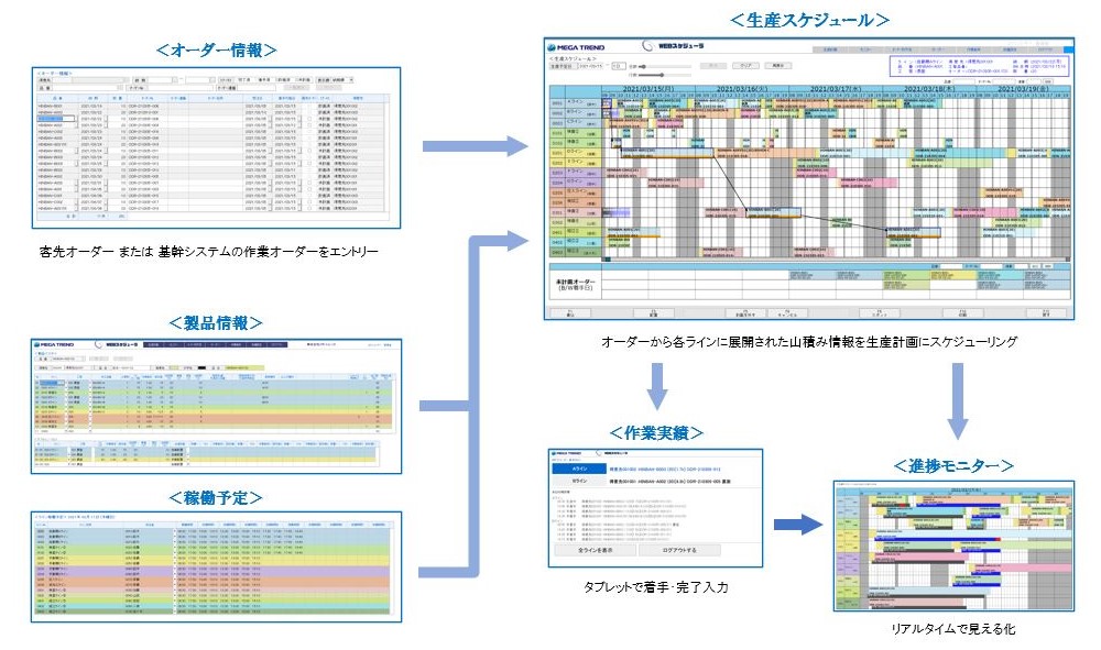 webseisan_schedule02